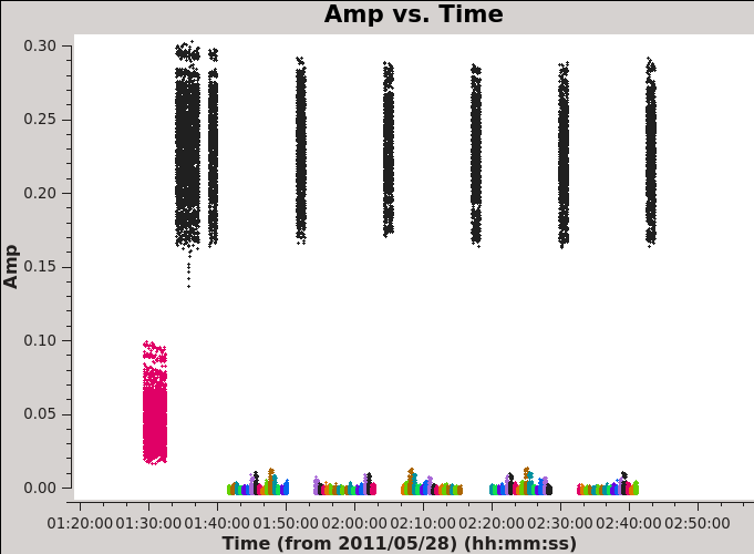 File:Plotms amp vs time north.png