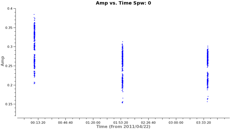 File:Amp variation scan.png