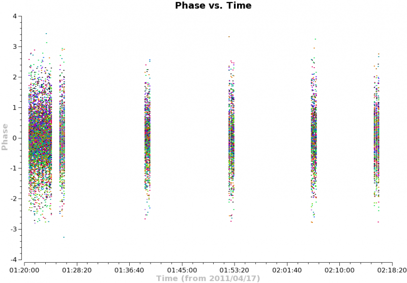 File:Phase vs time calibrator corr2 ms4.png