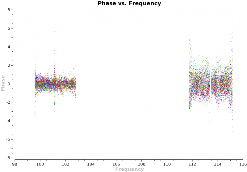 File:Phase vs freq calibrator corr2 ms0.png