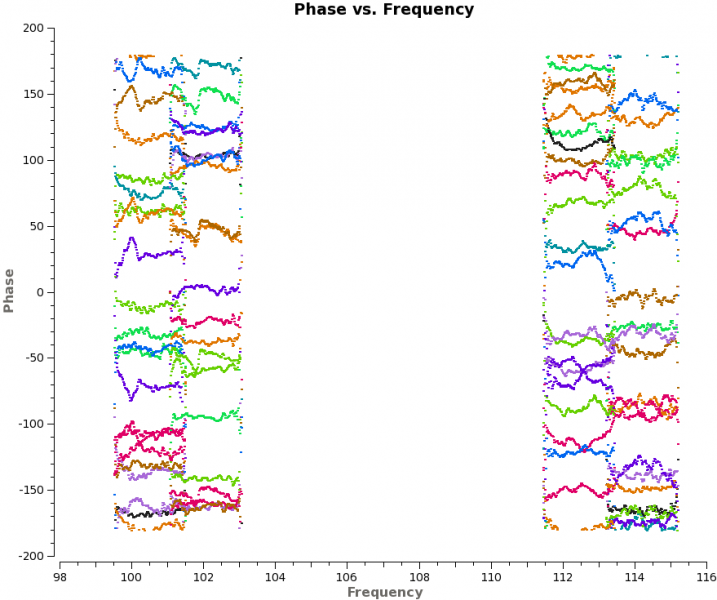 File:Phase vs freq afterdelaycorr.png