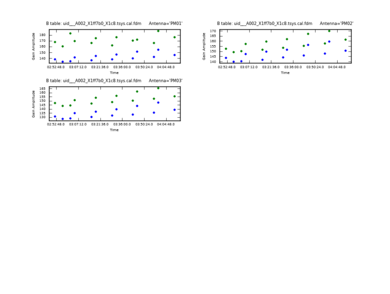 File:Uid A002 X1ff7b0 X1c8.tsys vs time.page2.png