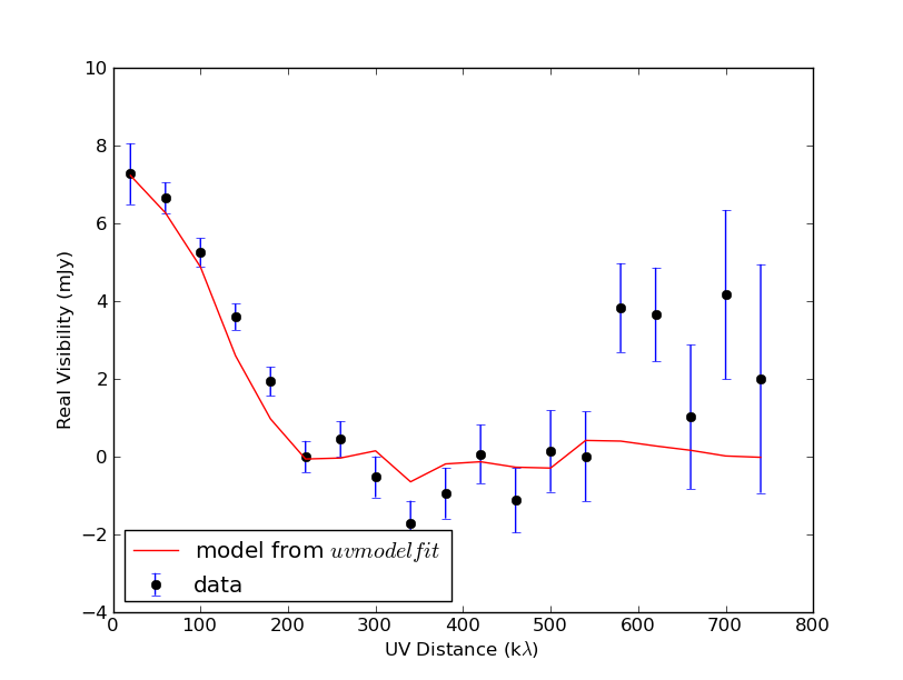 Uvradfitplot.png