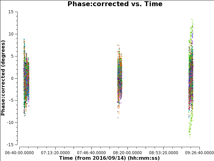 File:Pband phase corrected export.png
