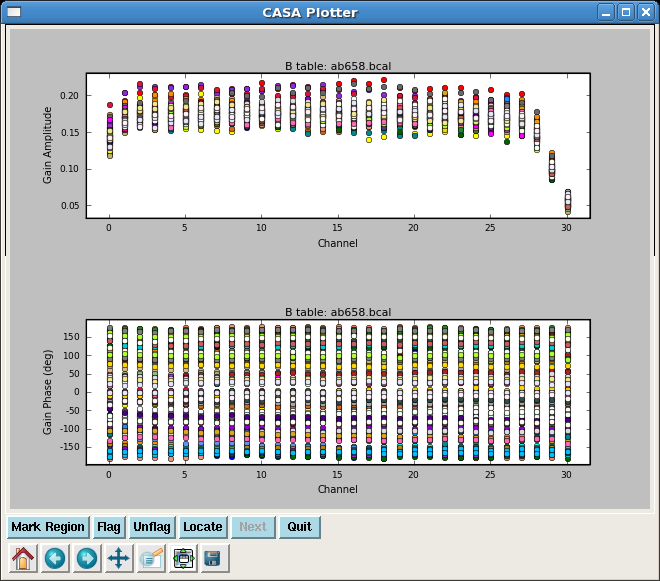 Bandpass calibration curves. Note that the response curve is flat between channels 2 and 27.