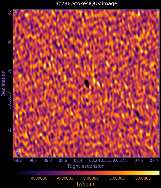 Stokes V (circular polarization)