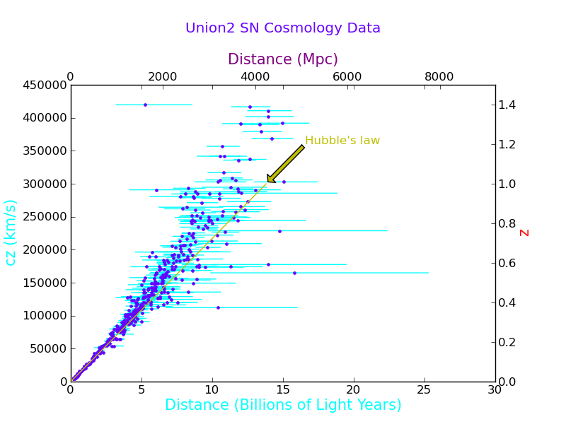 File:SN cosmology example plot7.png