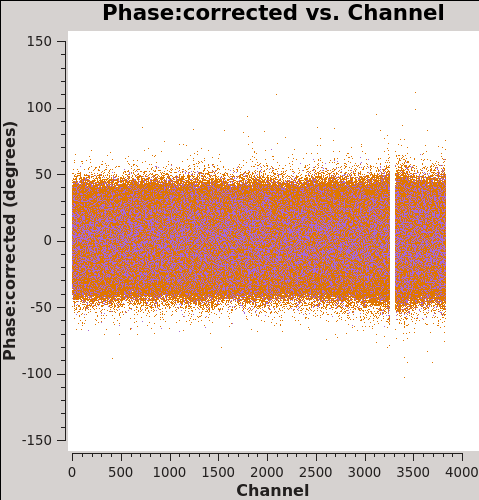File:Xb phase vs chan CASA5.7.png