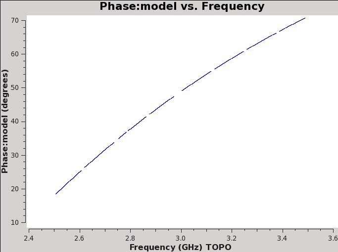File:Plotms 3C48-model-phase-RL CASA6.1.2.jpeg