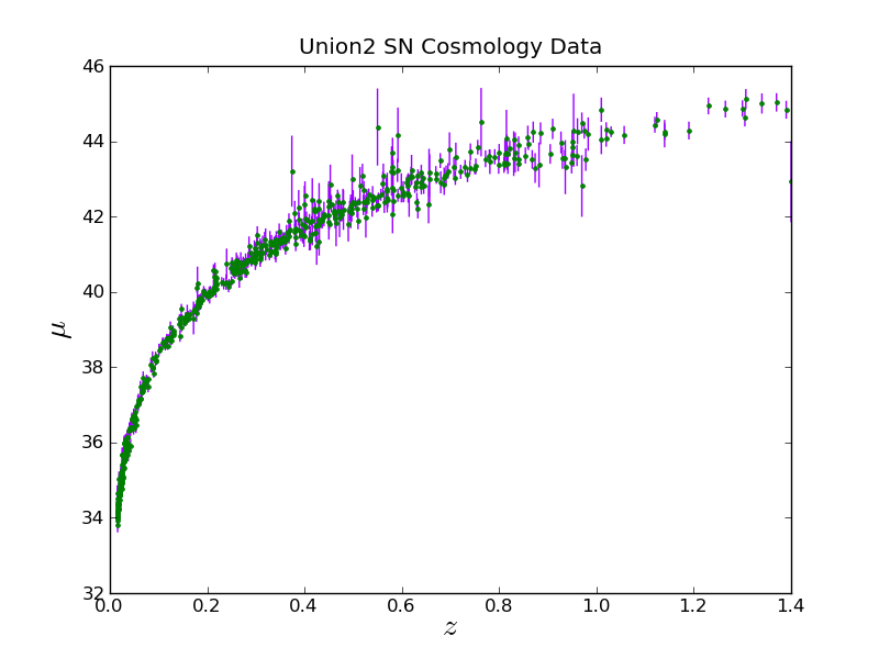 File:SN cosmology example plot3.png