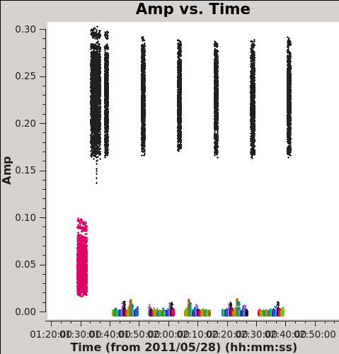 File:Plotms amp vs time north CASA5.7.png