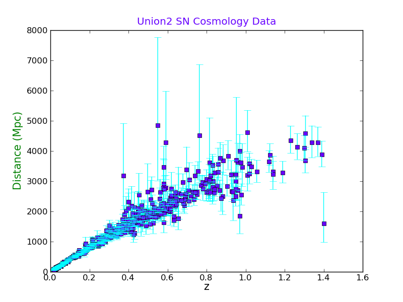 File:SN cosmology example plot5.png