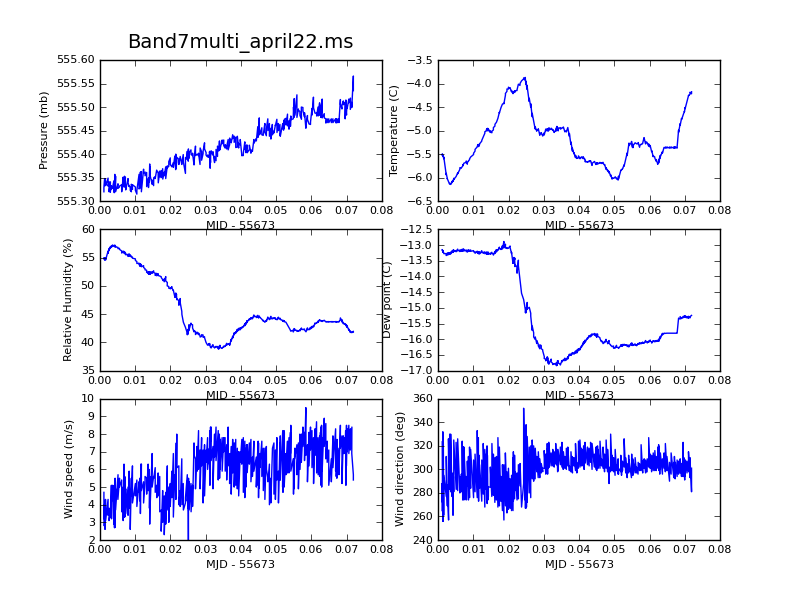 File:Band7multi april22.ms.weather.png
