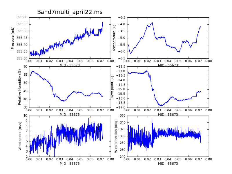 Band7multi april22.ms.weather.png