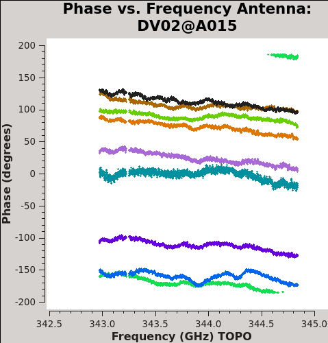 File:Xb phase vs freq CASA5.7.png