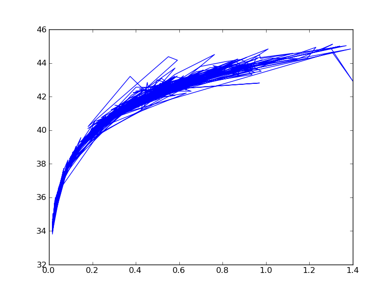 File:SN cosmology example plot1.png