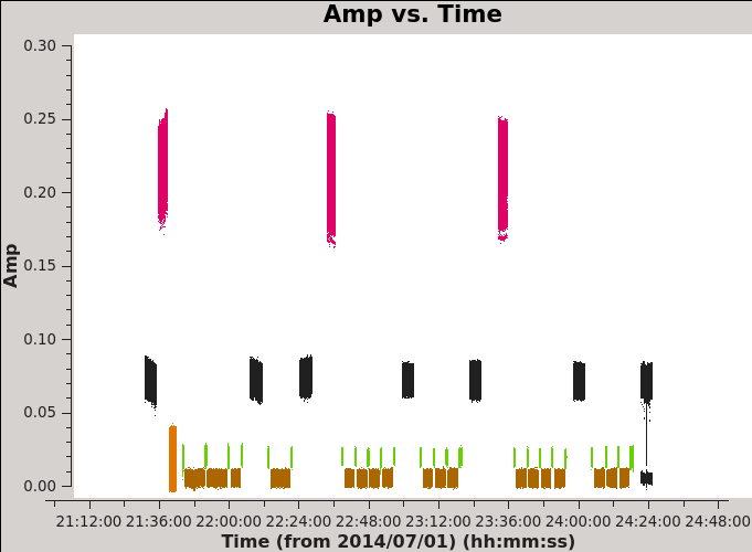 File:Amp time all field 6.1.png