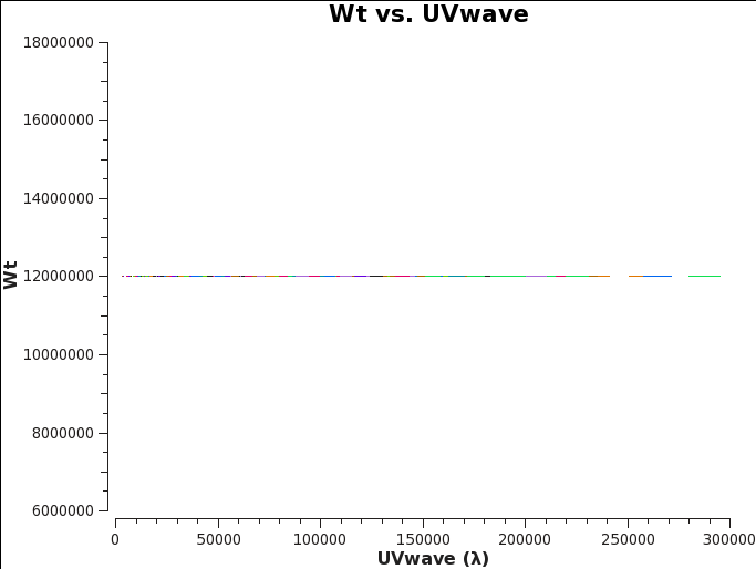 File:VLA comb initwtCASA5.5.0.png