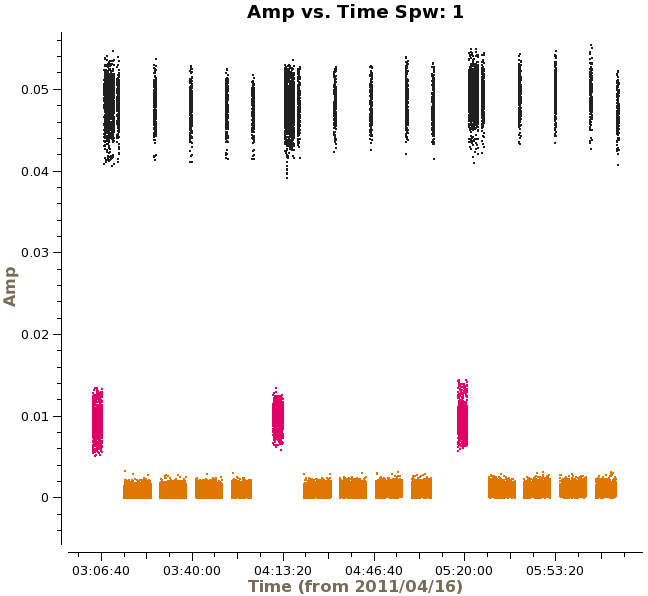 File:Amp vs time.png