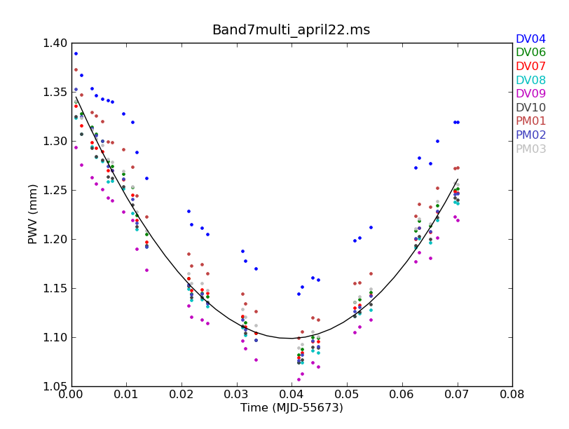 Band7multi april22.ms.pwv.png