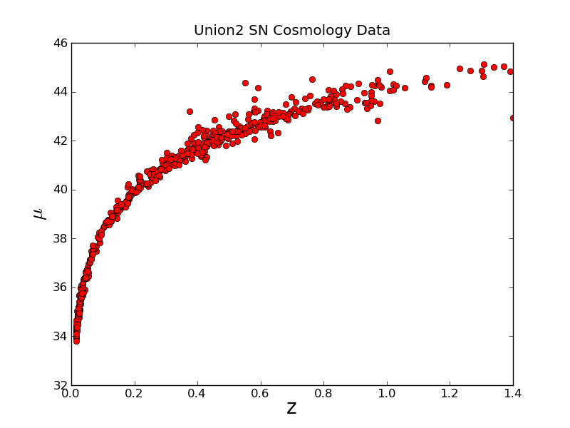 File:SN cosmology example plot2.png