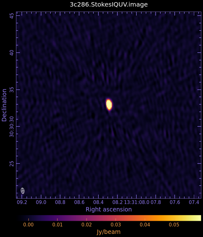 Stokes I (total intensity)