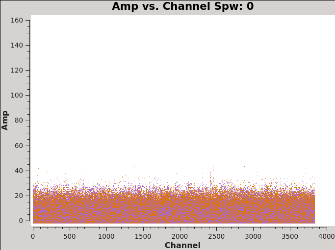 File:Amp vs channel.spw1 6.1 Spw0.png