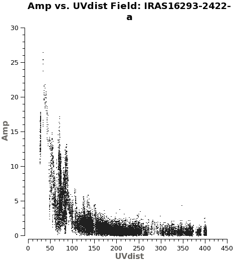 File:IRAS16293 Band9.AVG.ms uvamp f0 spw1.png