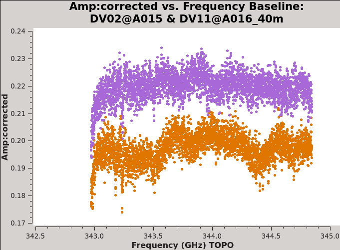 File:Uid A002 X215db8 X392.amp vs freq corrected CASA5.7.png