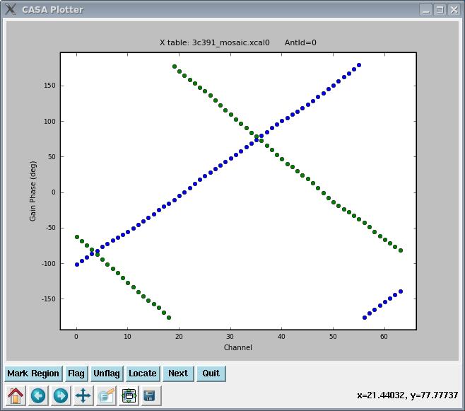 polcal Xf solutions from plotcal