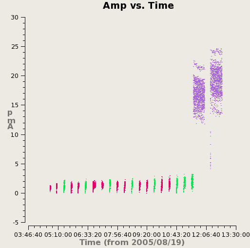 File:Plotms amp vs time before quack.png