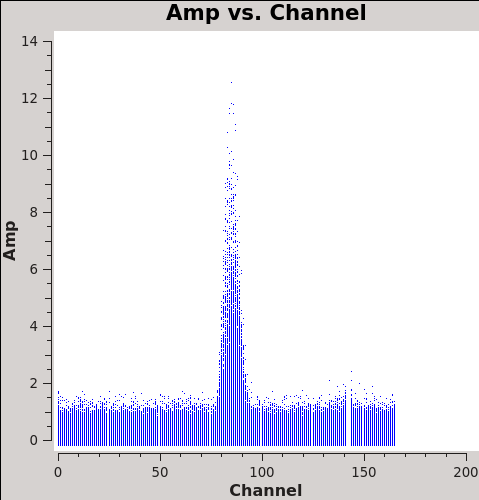 File:Antennae North-AMPvsCH CASA5.7.png