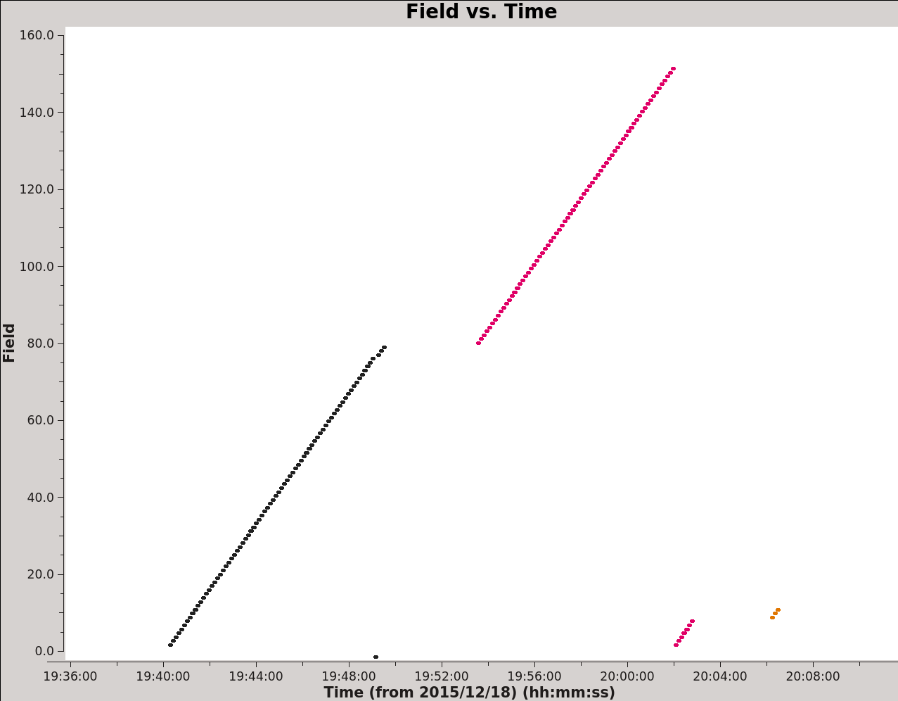 Thumbnail for File:Sunspot fieldvstime CASA 6.5.4.png