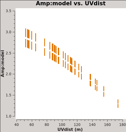 File:Titan model amp vs uvdist CASA5.7.png
