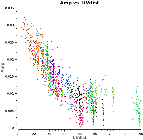 File:Amp vs uvdist spw2.png