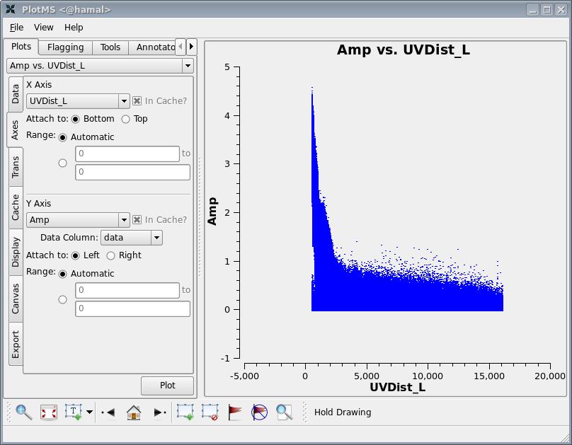 3C391 4600MHz Amplitude vs UV Distance in wavelengths