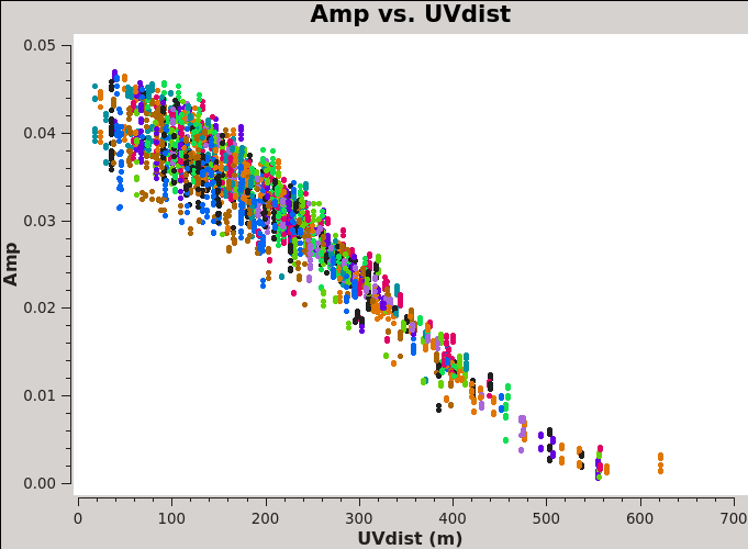 File:Amp uvdist Ceres 6.1.png
