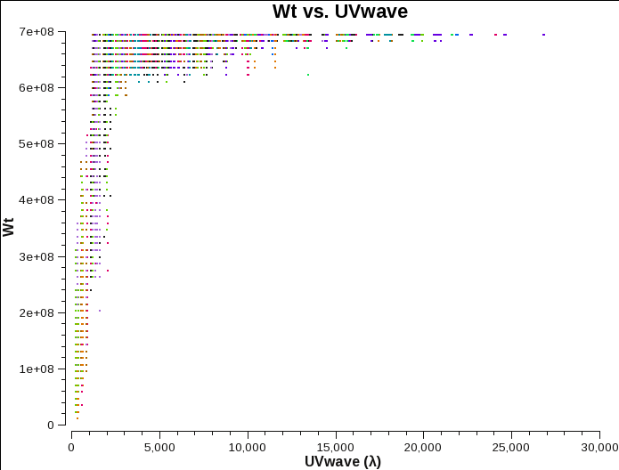 File:VLA-comb-initwt-Cavg.png