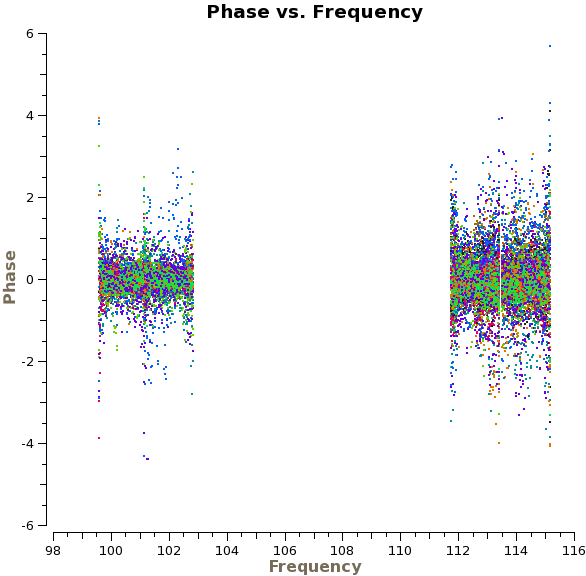 File:Phase vs freq 1037.png