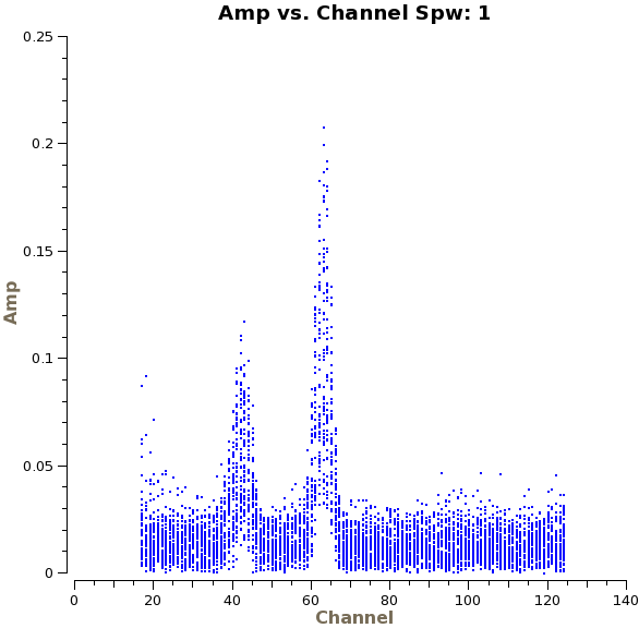 File:Amp vs chan spw1.png