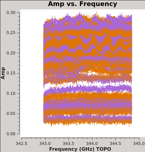 File:Plotms amp vs freq 3c279 CASA5.7.png