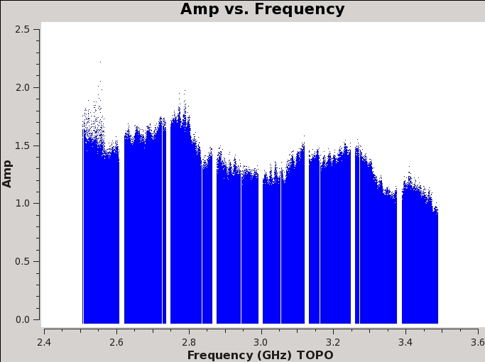 File:Plotms-rflag-Amp vs Freq 6.1.2.jpeg