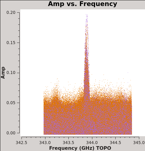File:Plotms amp vs freq Antennae CASA5.7.png