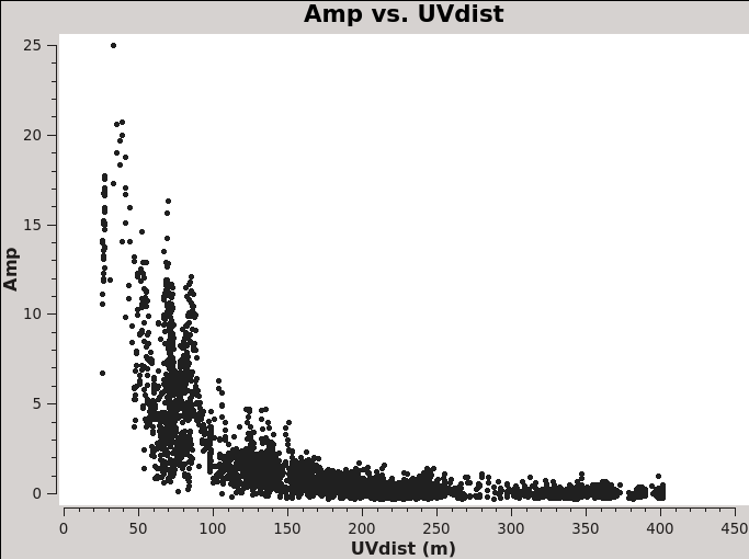 File:IRAS16293 Band9.AVG.ms uvamp f0 spw1 6.1.png
