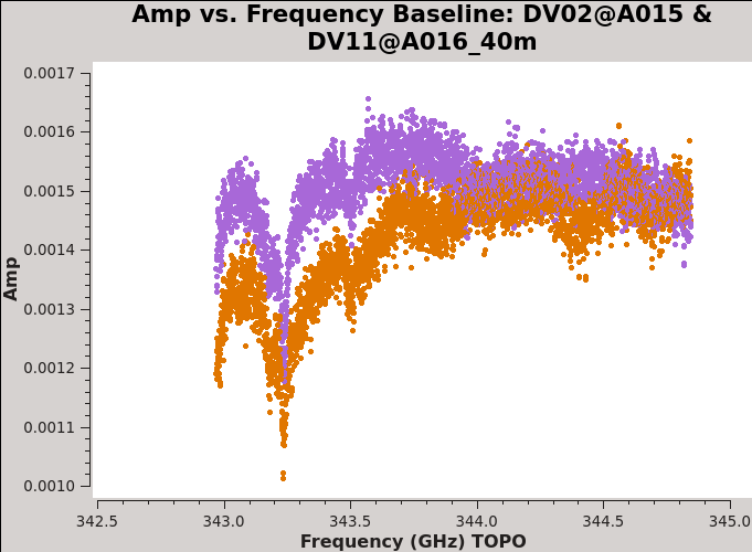 File:Uid A002 X215db8 X392.amp vs freq CASA5.7.png