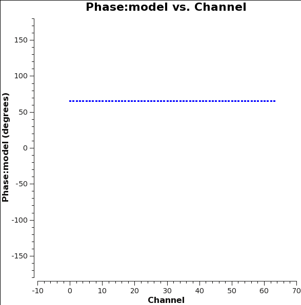 File:Plotms 3c391-model-phase-RL.png