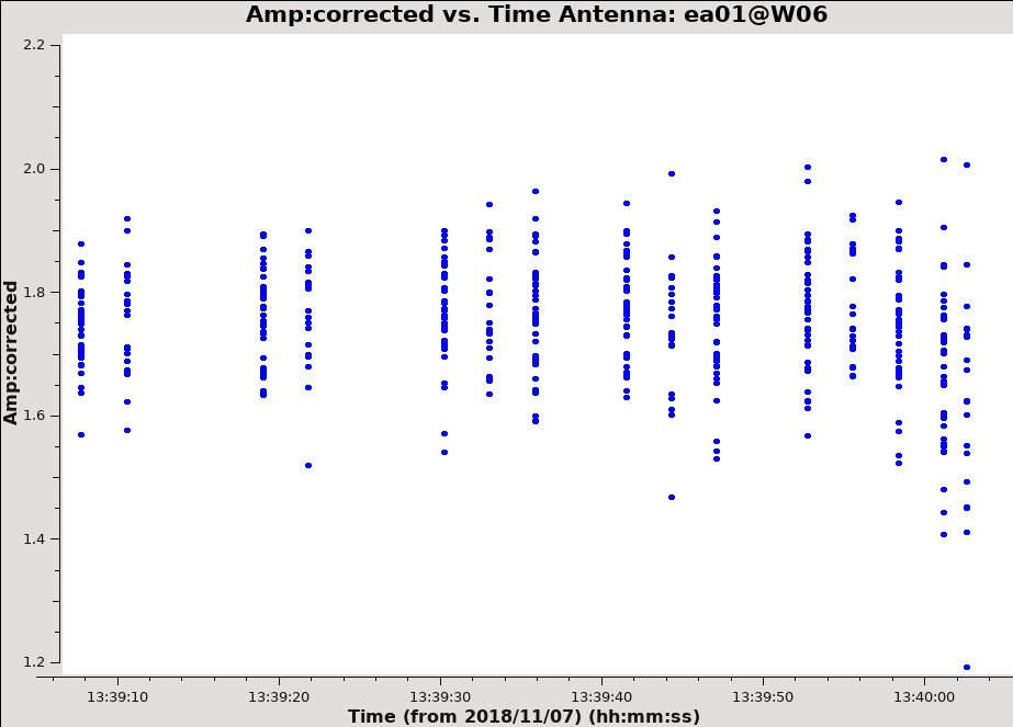 Thumbnail for File:CASA 6.5.3 cal flux time amp.png