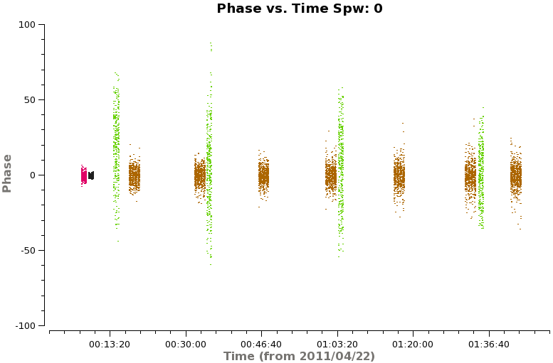 File:Corrected phase vs time 1 3.3.png