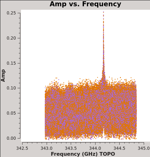 File:Plotms amp vs freq Titan CASA5.7.png