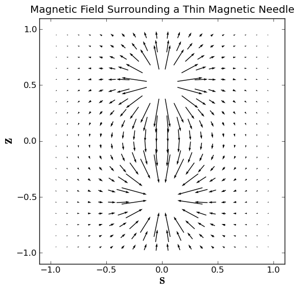 File:Magnetic Field of Needle.png